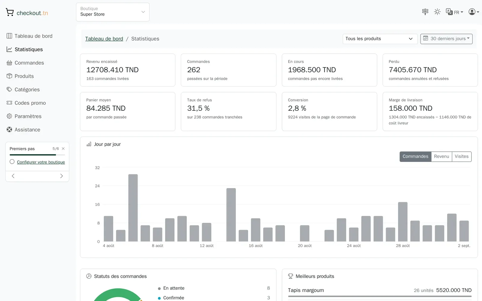 La page des statistiques avec ses indicateurs