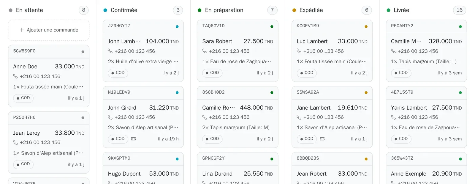 Le tableau des commandes avec ses colonnes
